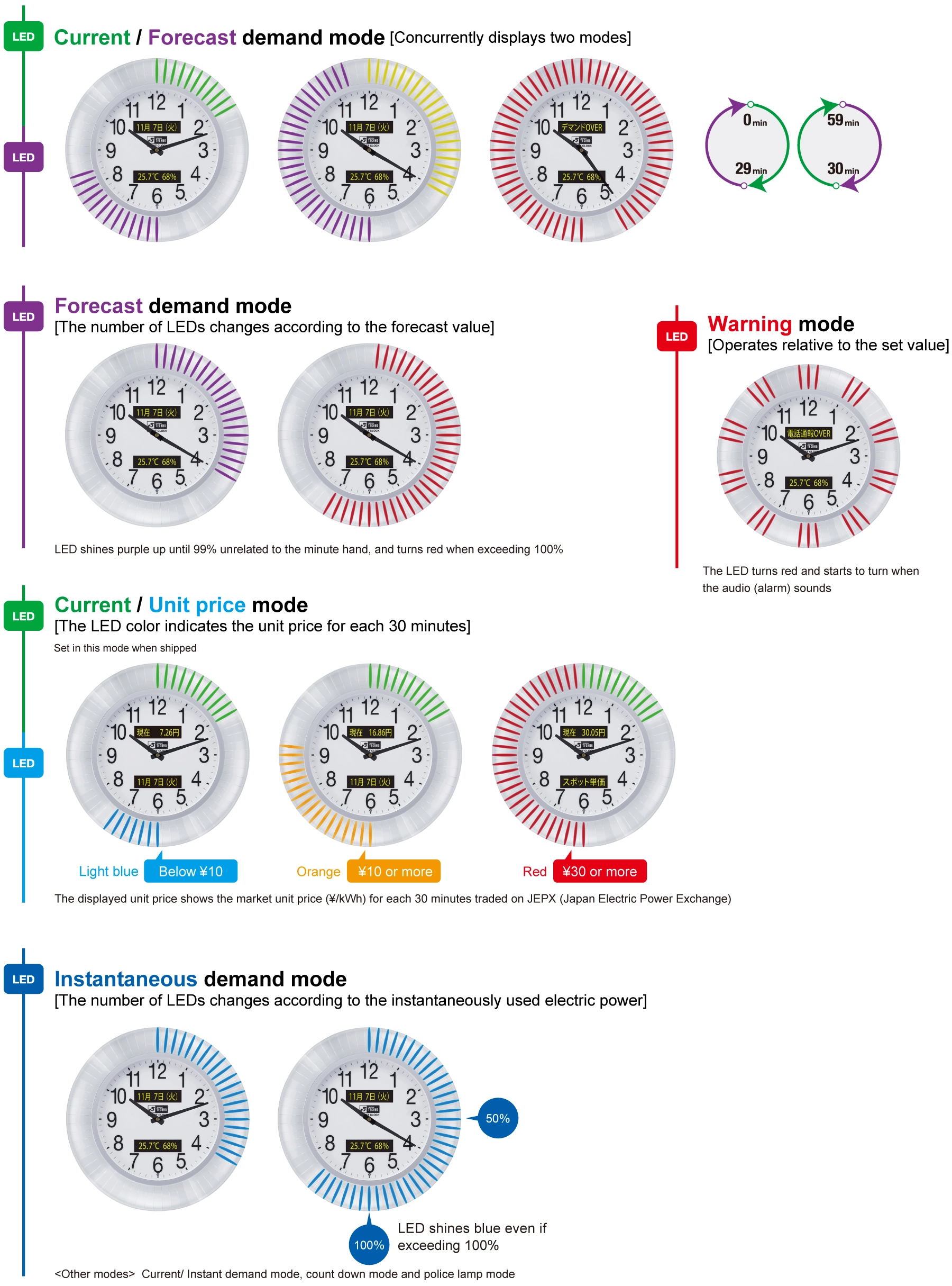 Framework for the supply of electric power