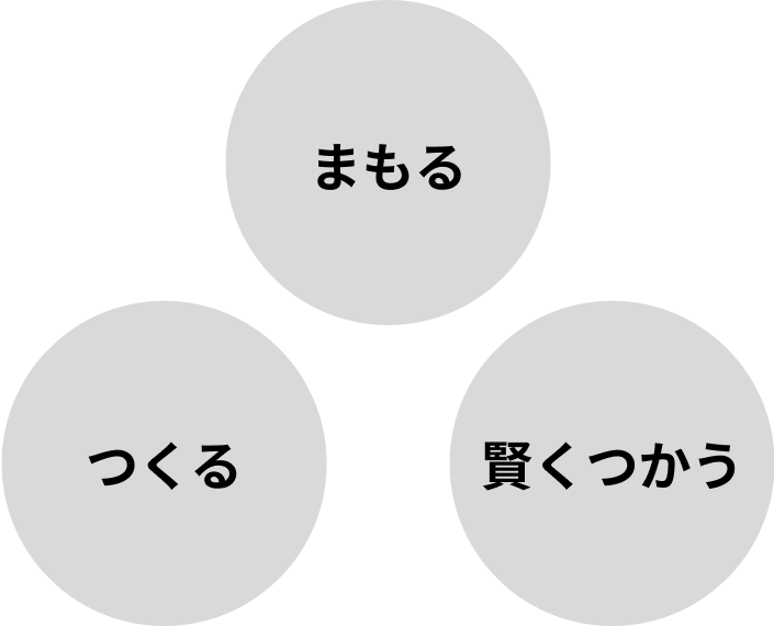  まもる・つくる・賢くつかう