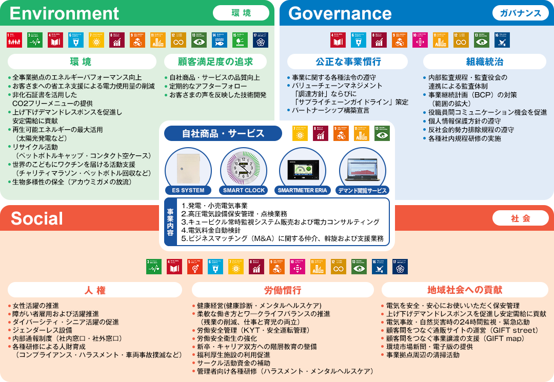 日本テクノのESGの取り組み